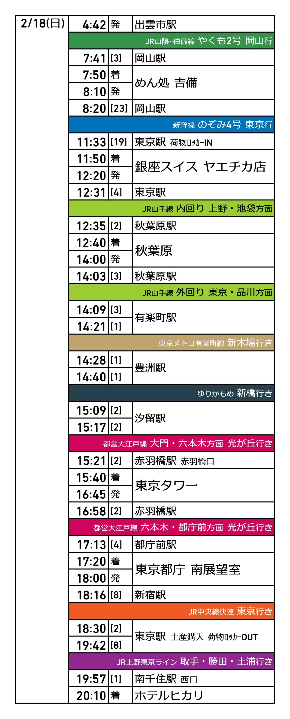 1日目