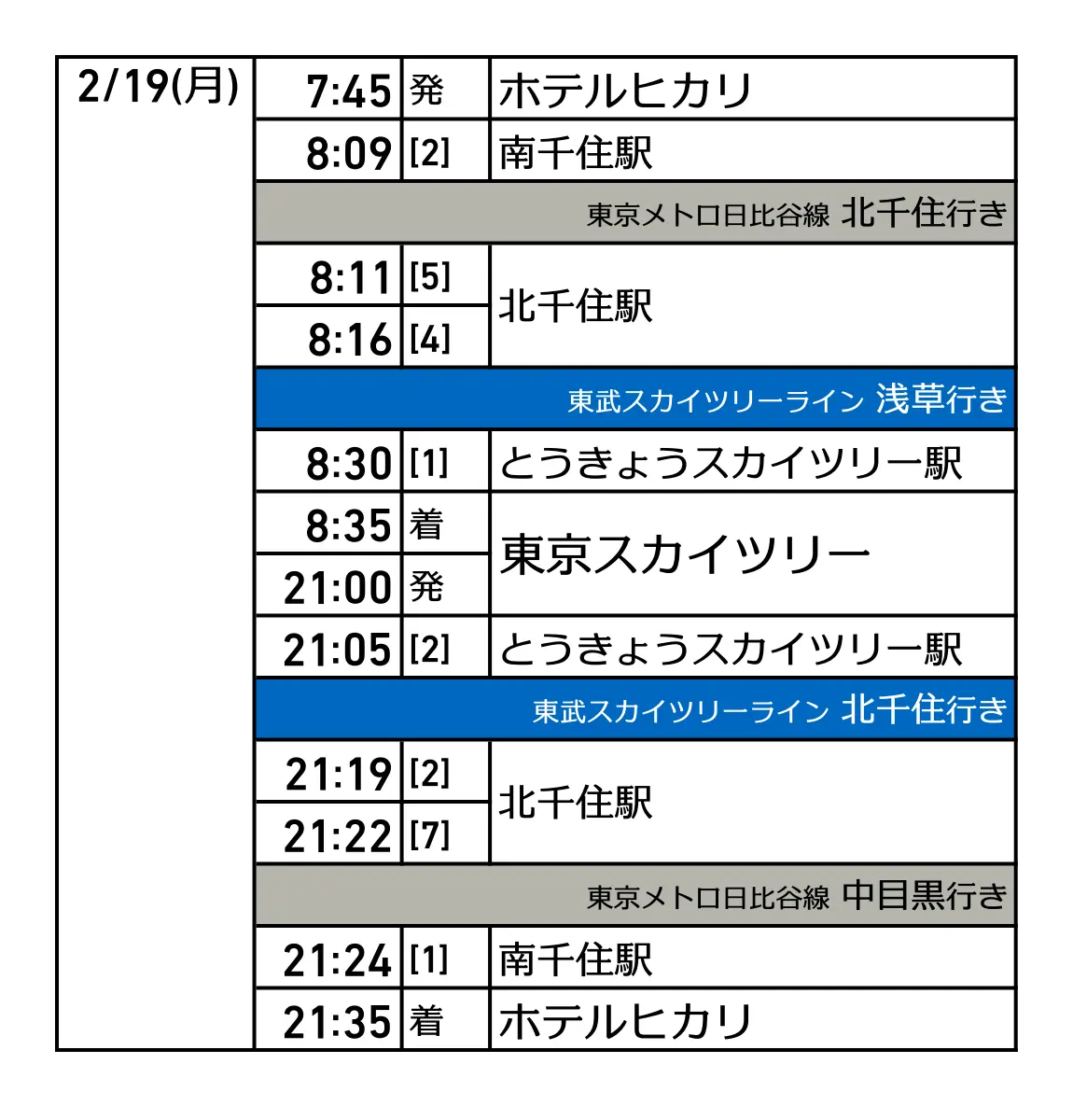 2日目
