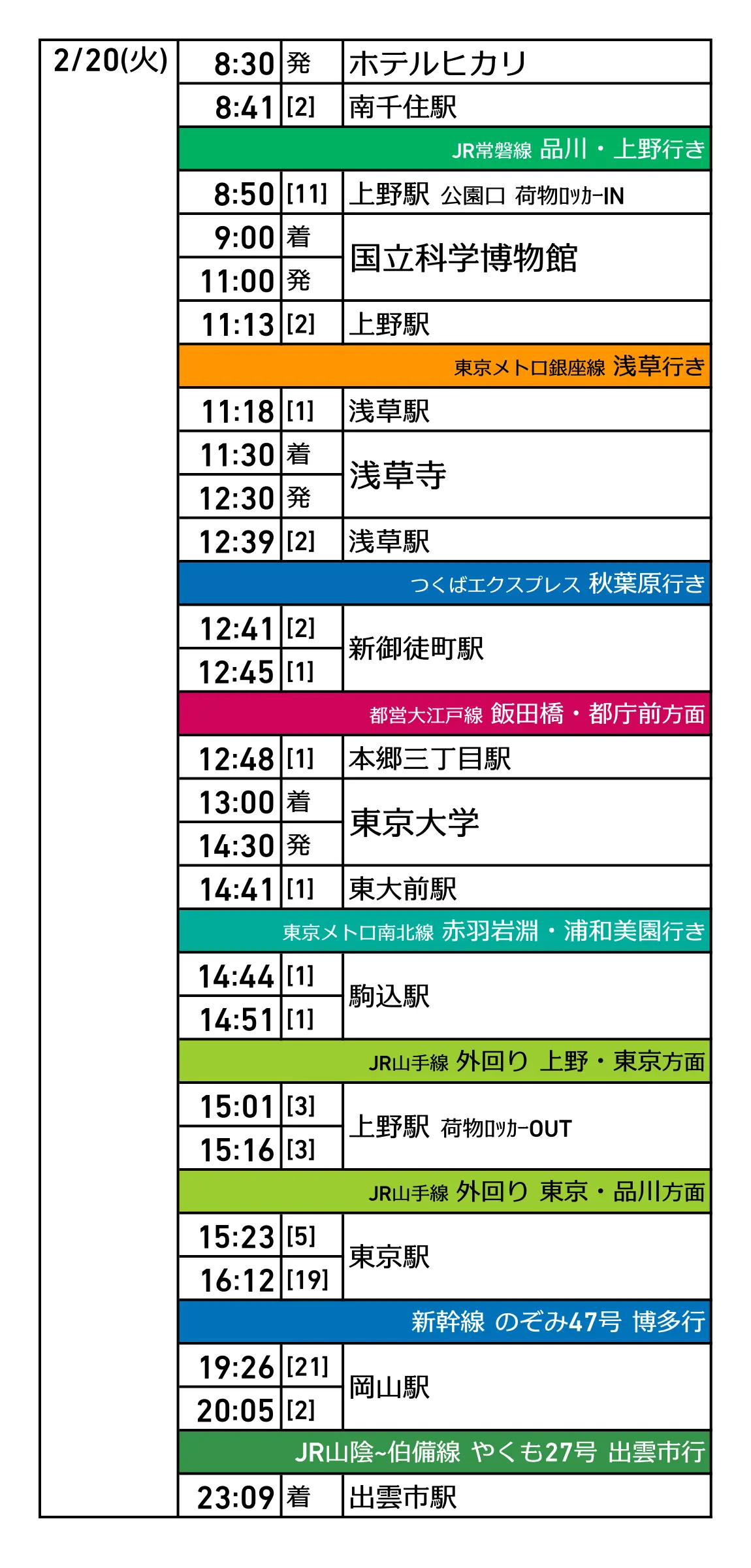 3日目